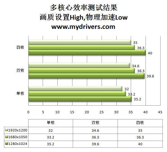 黑暗虚空 人口普查_蓝宝高频毒药版5970 4GB性能完全测试