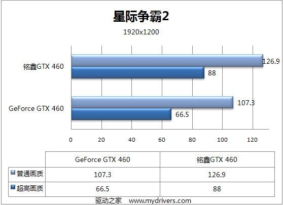 GTX 460U-1GD5Ƶ 