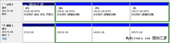 克隆硬盘好帮手 ORICO8628SUSC双槽硬盘座试用 