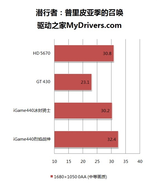 2019nV北人口_为什么我在永恒竞技场 被人锤的找不到北 队友太量 TY太卡