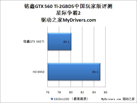 ׿2GԴ GTX 560 Ti-2GBD5йҰ