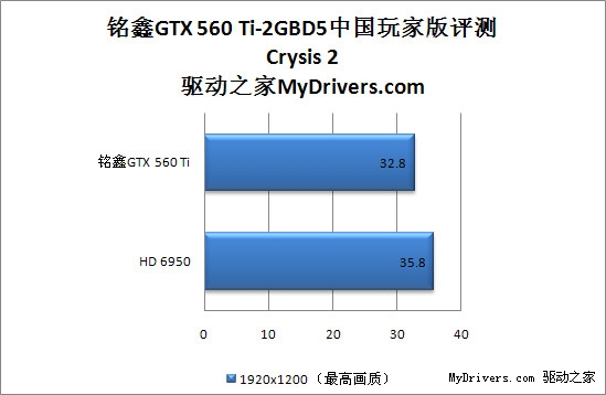 ׿2GԴ GTX 560 Ti-2GBD5йҰ