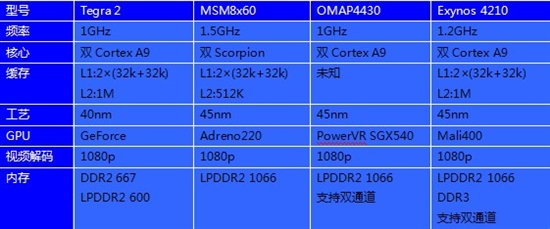 评测图赏] 刷不死的Android才是好玩具 小米手机评测 ...