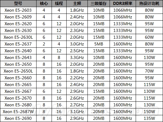 寂寞沙洲冷：SNB-E i7-3960X全球首发评测