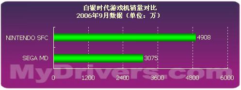 看到《2005年度PC游戏大作》回顾视频有感转帖我们的历史：PC和游戏机 