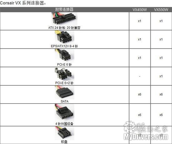 中端电源典范 海盗船VX450W评测