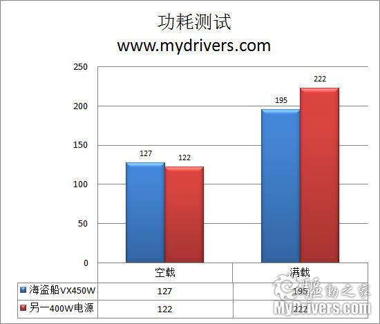 中端电源典范 海盗船VX450W评测