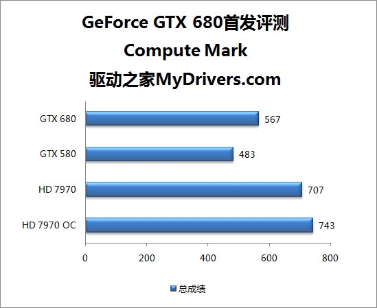 Keplerܹȫ GeForce GTX 680ײ