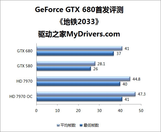 Keplerܹȫ GeForce GTX 680ײ