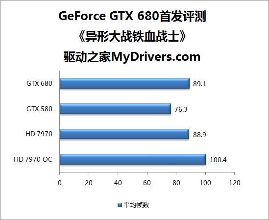 Keplerܹȫ GeForce GTX 680ײ