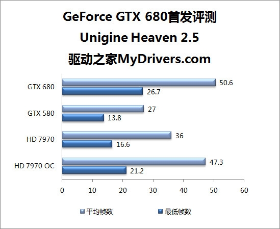 Keplerܹȫ GeForce GTX 680ײ