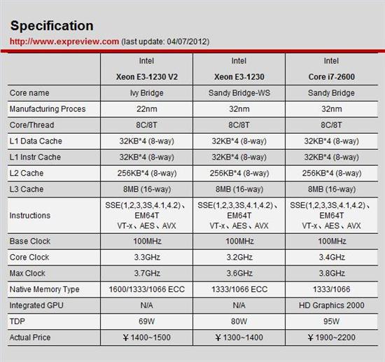 ּǿԼ۱ȴ Xeon E3-1230 V2