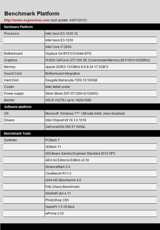 ּǿԼ۱ȴ Xeon E3-1230 V2