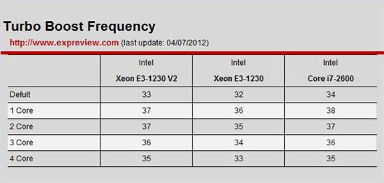 ּǿԼ۱ȴ Xeon E3-1230 V2