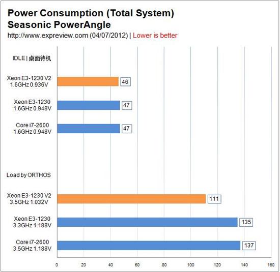 ּǿԼ۱ȴ Xeon E3-1230 V2