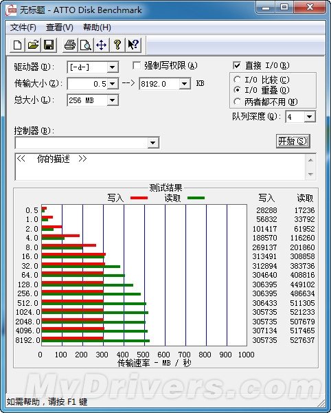 ӰThunder GT SSD