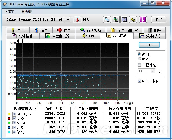 ӰThunder GT SSD