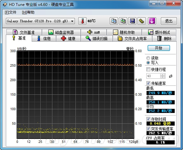 ӰThunder GT SSD