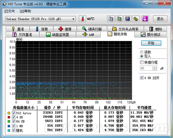 ӰThunder GT SSD