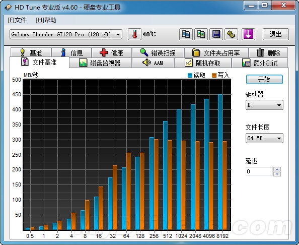 ӰThunder GT SSD