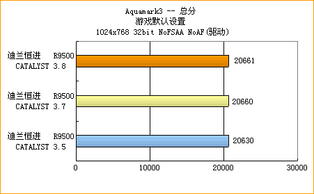ati催化剂驱动win7 64_ati催化剂驱动win7_ati催化剂驱动