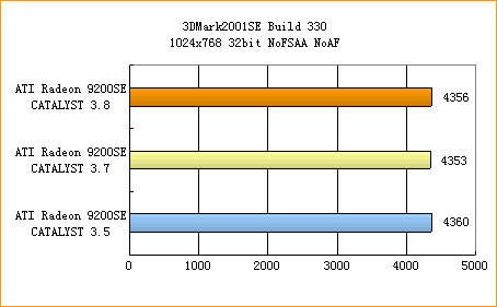 新驱动带来大惊喜——ATi催化剂3.8全面评测(下)