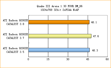 新驱动带来大惊喜——ATi催化剂3.8全面评测(下)