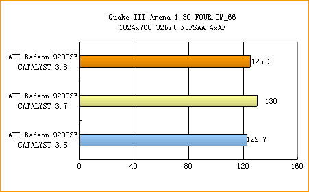 新驱动带来大惊喜——ATi催化剂3.8全面评测(下)