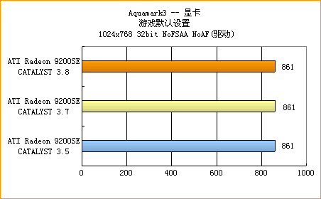 新驱动带来大惊喜——ATi催化剂3.8全面评测(下)