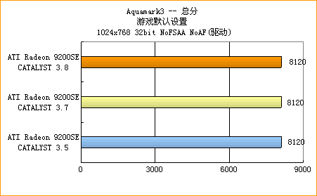 新驱动带来大惊喜——ATi催化剂3.8全面评测(下)