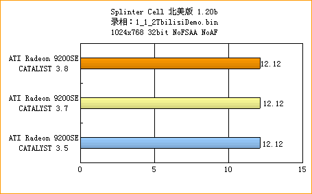 新驱动带来大惊喜——ATi催化剂3.8全面评测(下)