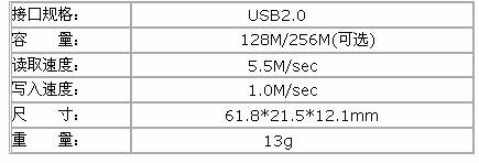 U盘中的变形金刚—BenQ USB随身盘测试