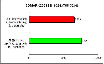 斯巴达克惊天镭R9600SE