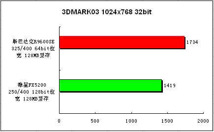 斯巴达克惊天镭R9600SE