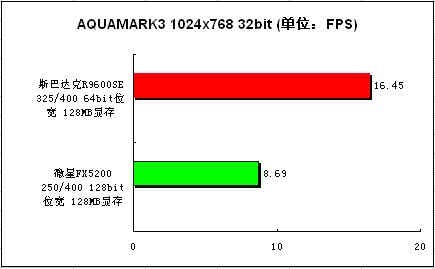 斯巴达克惊天镭R9600SE