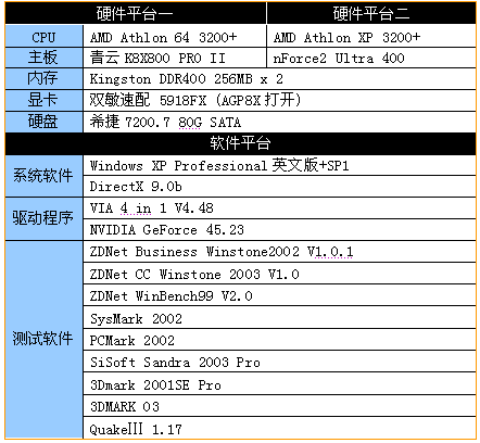 平易近人的Athlon64平台 青云K8X800 PRO II 