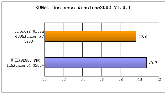 平易近人的Athlon64平台 青云K8X800 PRO II 