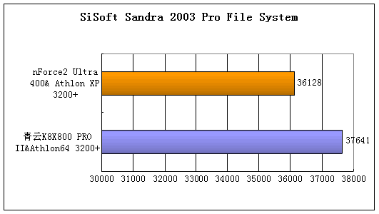 平易近人的Athlon64平台 青云K8X800 PRO II 