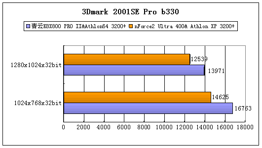 平易近人的Athlon64平台 青云K8X800 PRO II 