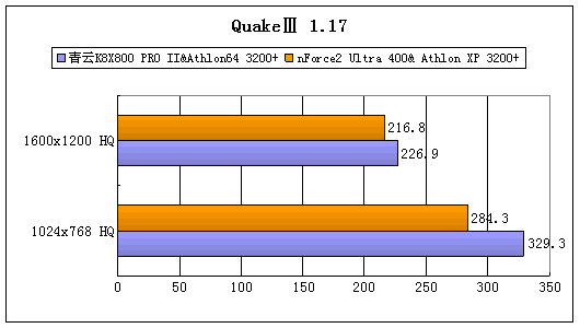 平易近人的Athlon64平台 青云K8X800 PRO II 