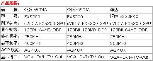 如虎添翼—昂达8520PRO试用