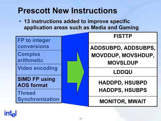 Prescott为什么？--拨开迷雾看看Prescott背后的故事