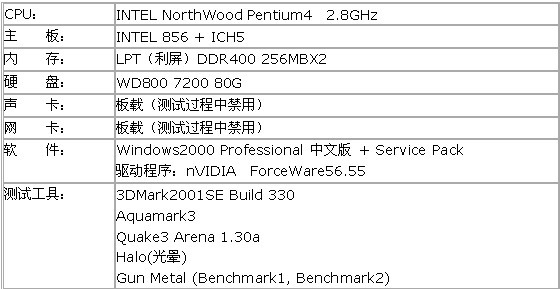 影驰FX5700LE独家性能首测