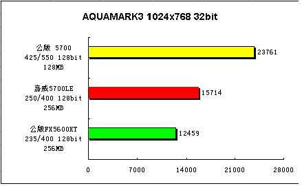 影驰FX5700LE独家性能首测