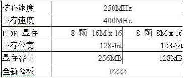 影驰FX5700LE独家性能首测