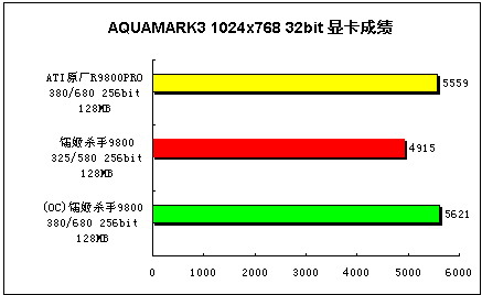 A卡高端新选择－迪兰恒进9800标准版试用