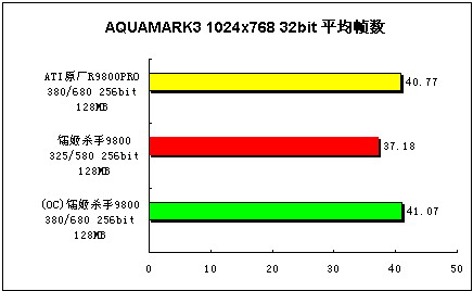 A卡高端新选择－迪兰恒进9800标准版试用