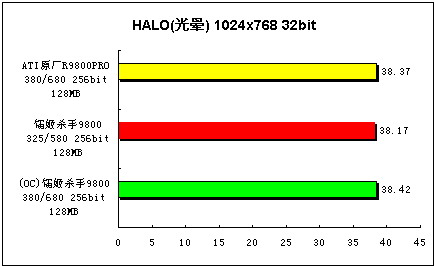 A卡高端新选择－迪兰恒进9800标准版试用