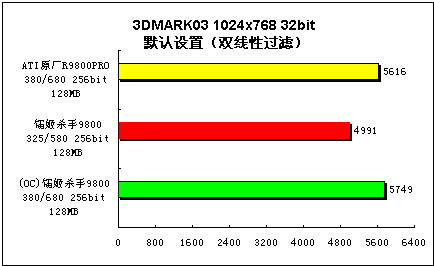 A卡高端新选择－迪兰恒进9800标准版试用