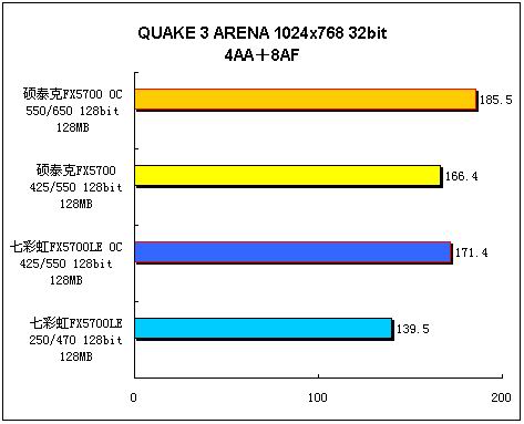 兄弟同场 FX5700 对 5700LE
